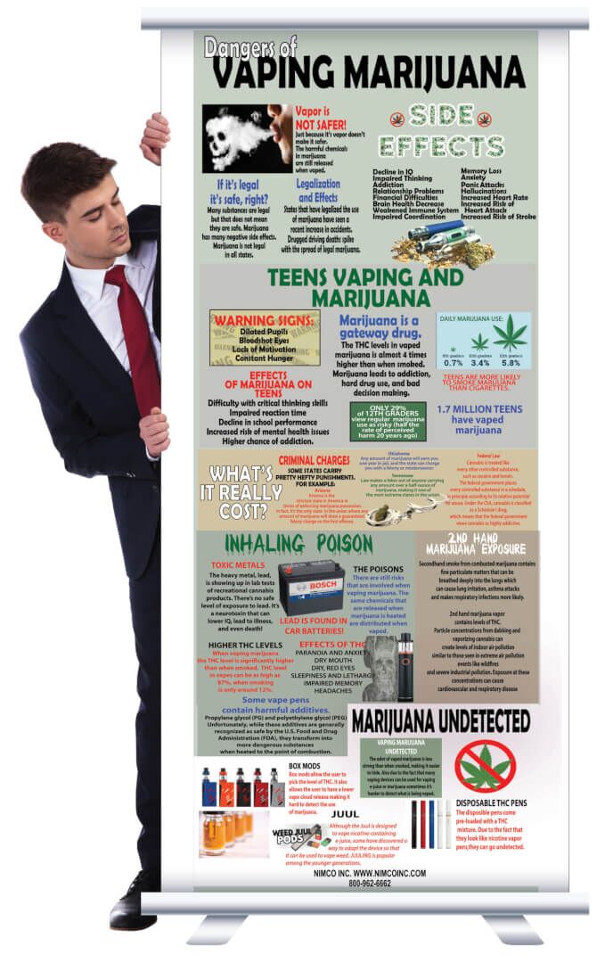 Dangers Of Vaping Marijuana Retractable Banner (33.5″ x 79″) Dangers Of Vaping Marijuana Retractable Banner (33.5″ x 79″)