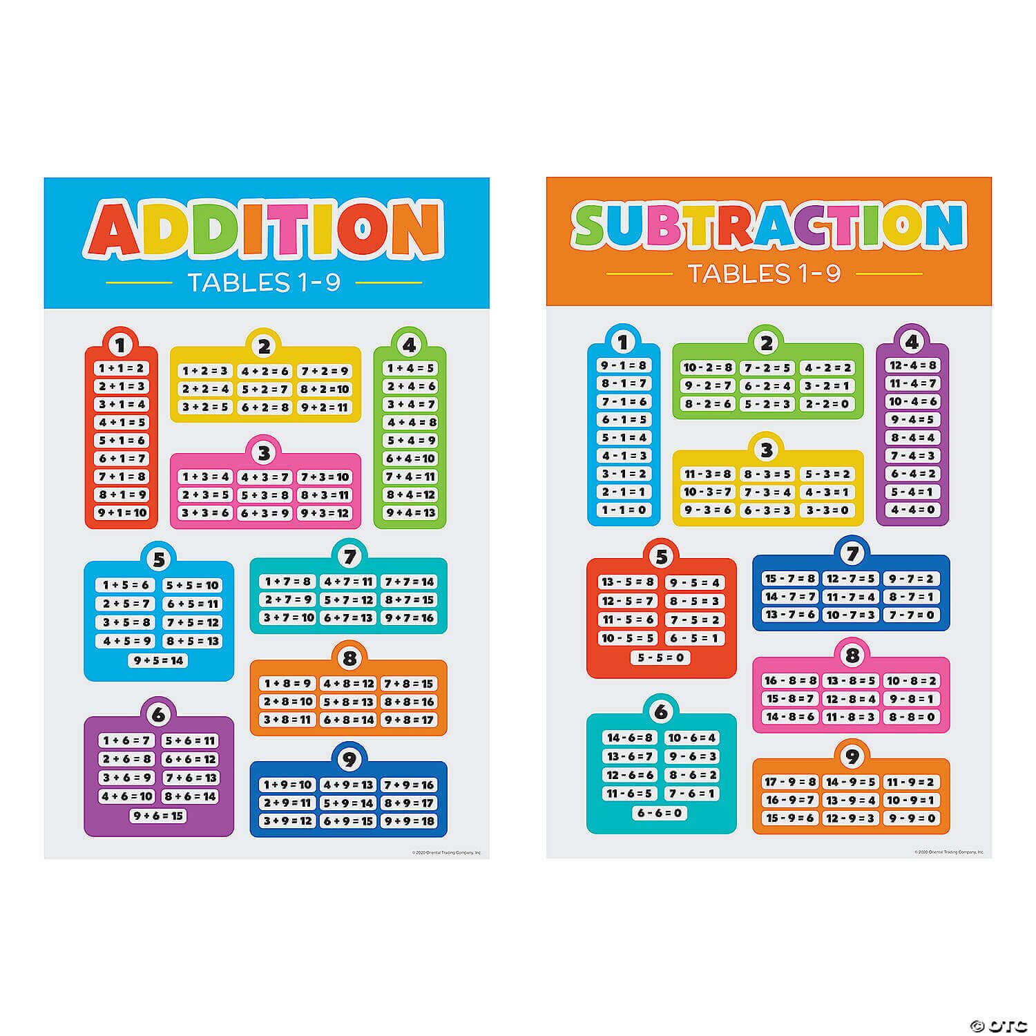 Poster Set: Addition and Subtraction Tables (1-9) – Set of 2 Poster Set: Addition and Subtraction Tables (1-9) – Set of 2